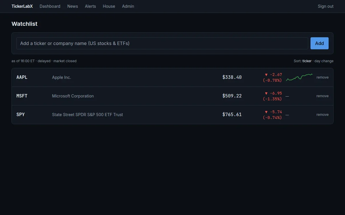 TickerLabX — Markets / tracker screenshot